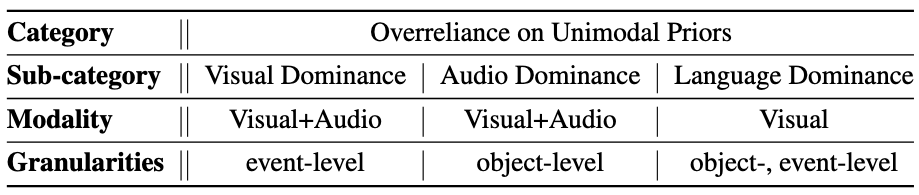 data-overview