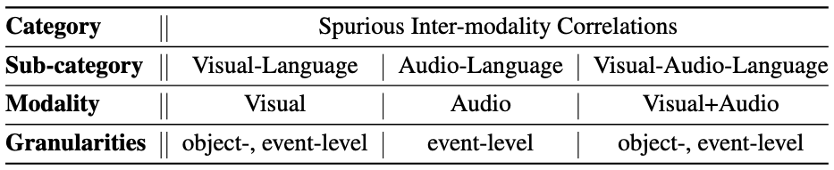 data-overview